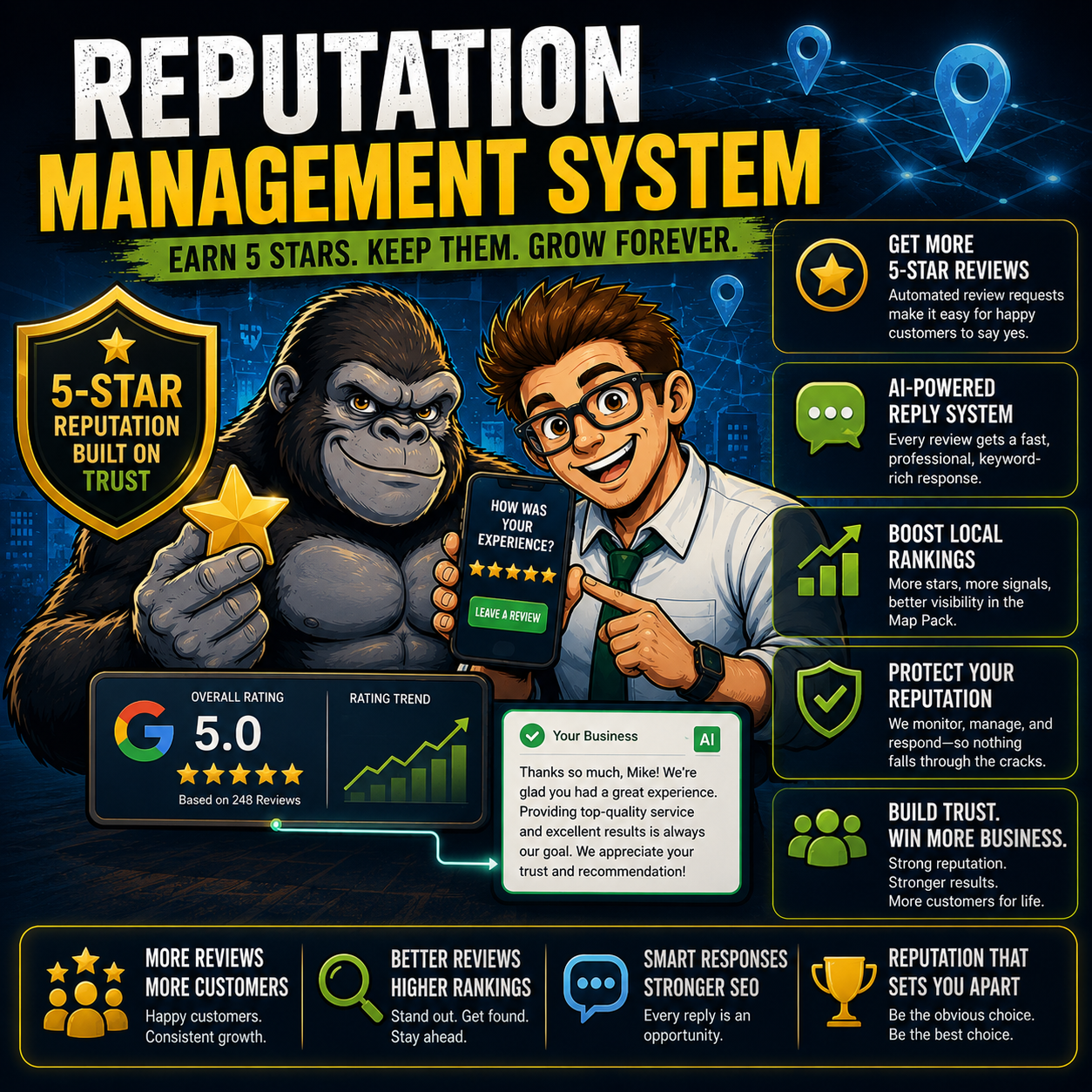 AI-powered reputation management and 5-star review generation system by Smash Face Media