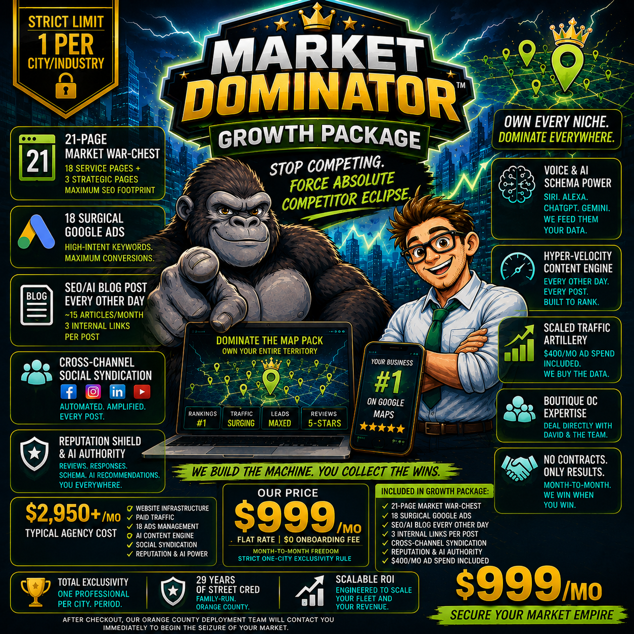 Market Dominator Growth Package by Smash Face Media featuring gorilla and nerd mascots promoting AI-powered local SEO, Google Maps dominance, and aggressive digital marketing growth.